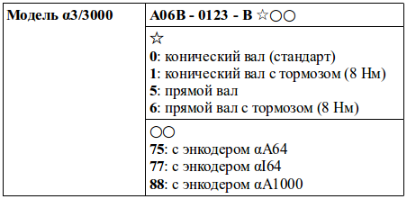 Структура условного обозначения сервомоторов модели α3/3000