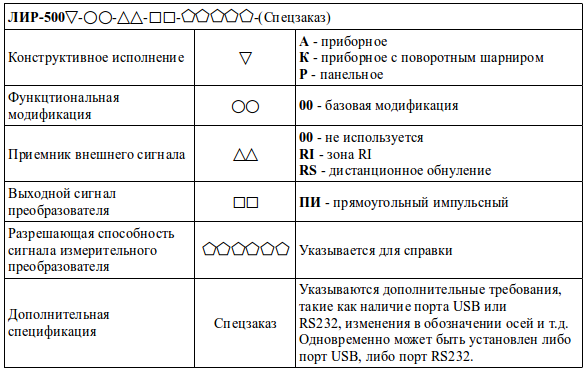 Код заказа УЦИ ЛИР-500